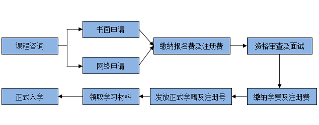 EU商学院中外合作办学