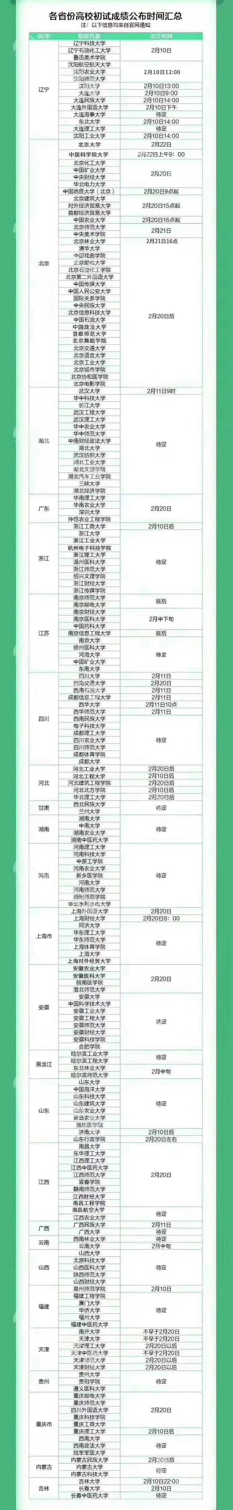 2020年各省院校考研初试成绩查询时间已公布