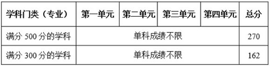 退役大学生士兵专项计划