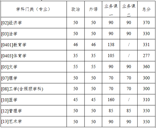 学术学位类