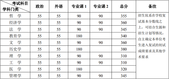 学术学位