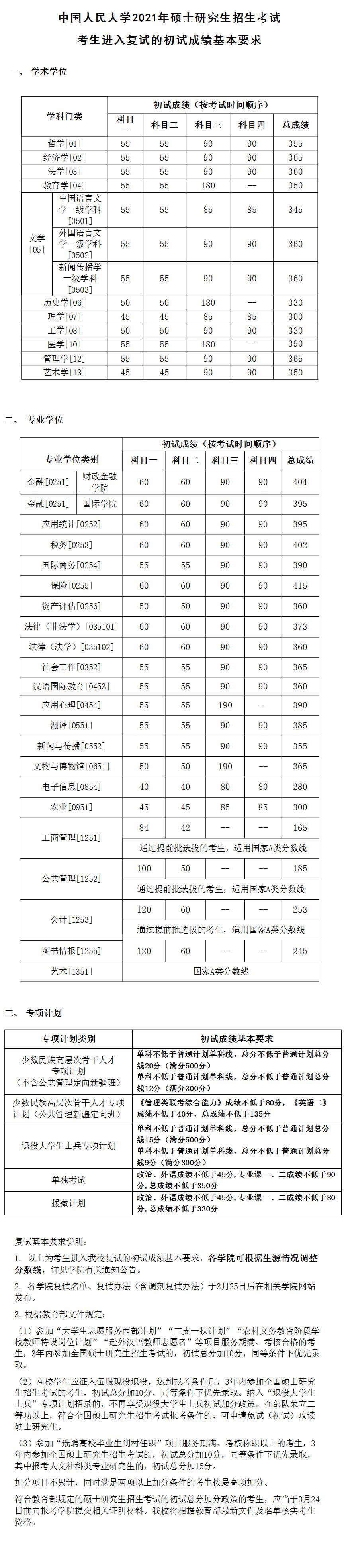 2021年中国人民大学硕士研究生招生考试考生进入复试的初试成绩基本要求