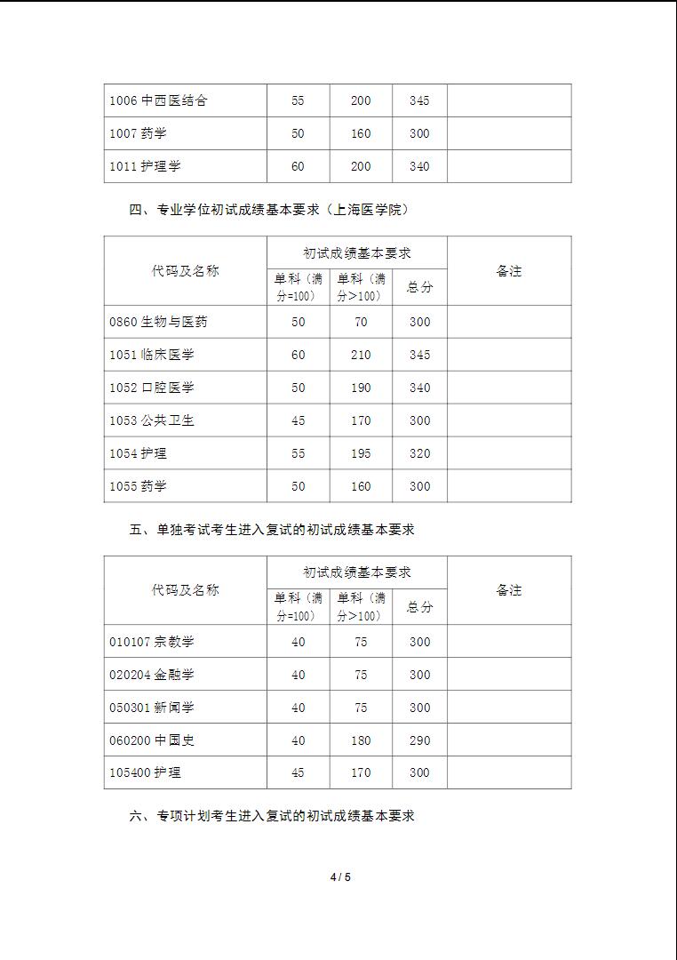 2021年复旦大学硕士研究生招生考试考生进入复试的初试成绩基本要求