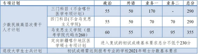 专项计划