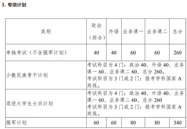 2021年西北工业大学考研复试分数线发布