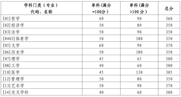 山东大学学术学位复试分数线.jpg