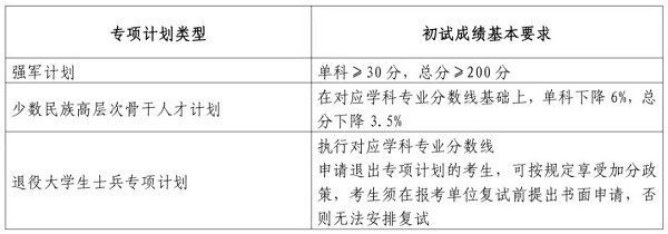 山东大学硕士研究生复试分数线.jpg