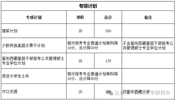 四川大学研究生复试分数.png