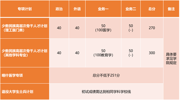 同济大学硕士研究生复试分数线.png