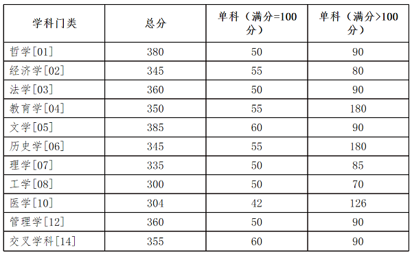 湖南大学学硕复试分数线.png