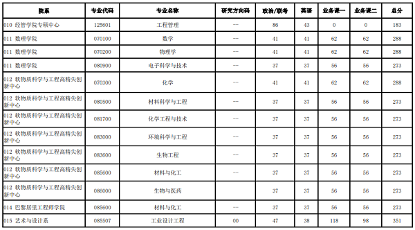 北京化工大学研究生复试分数线.png